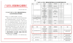 祝賀！誠創(chuàng)公司獲清遠(yuǎn)首家電力職業(yè)技能等級社會培訓(xùn)評價組織資質(zhì)企業(yè)